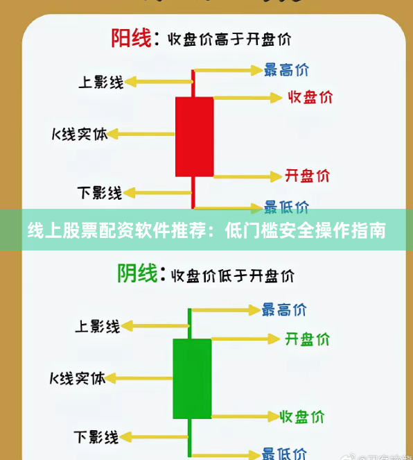 线上股票配资软件推荐：低门槛安全操作指南