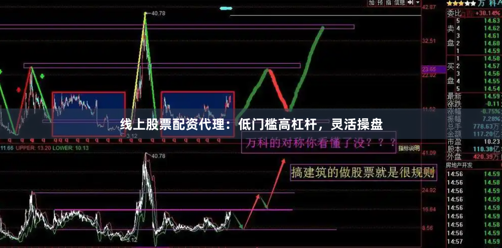 线上股票配资代理：低门槛高杠杆，灵活操盘