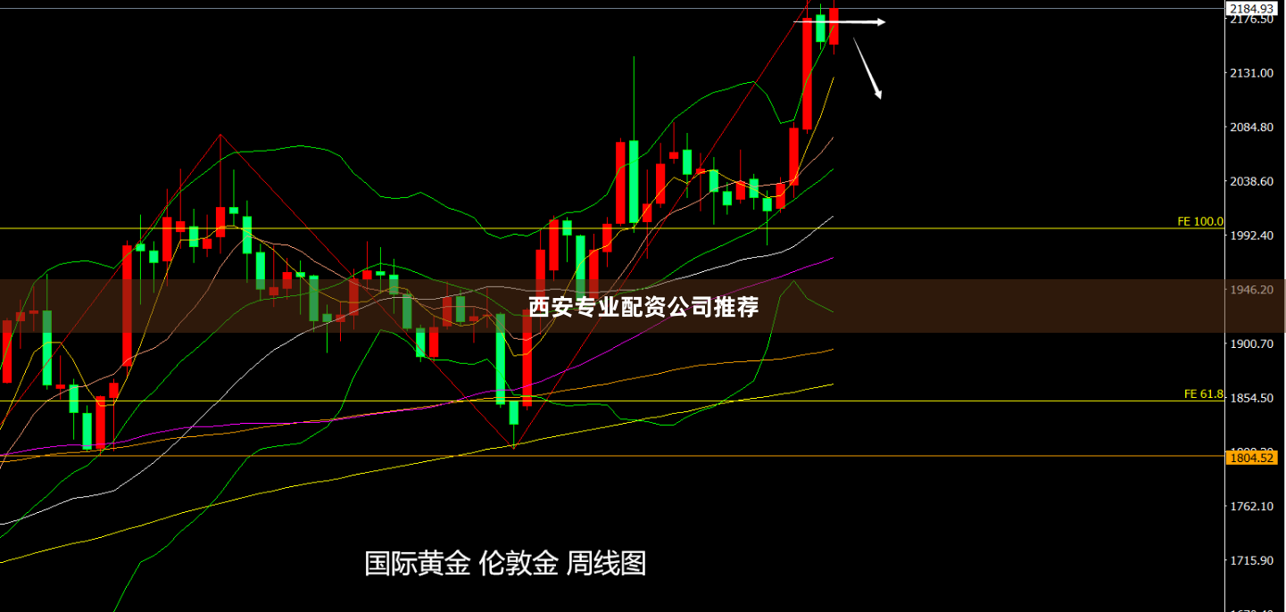 西安专业配资公司推荐