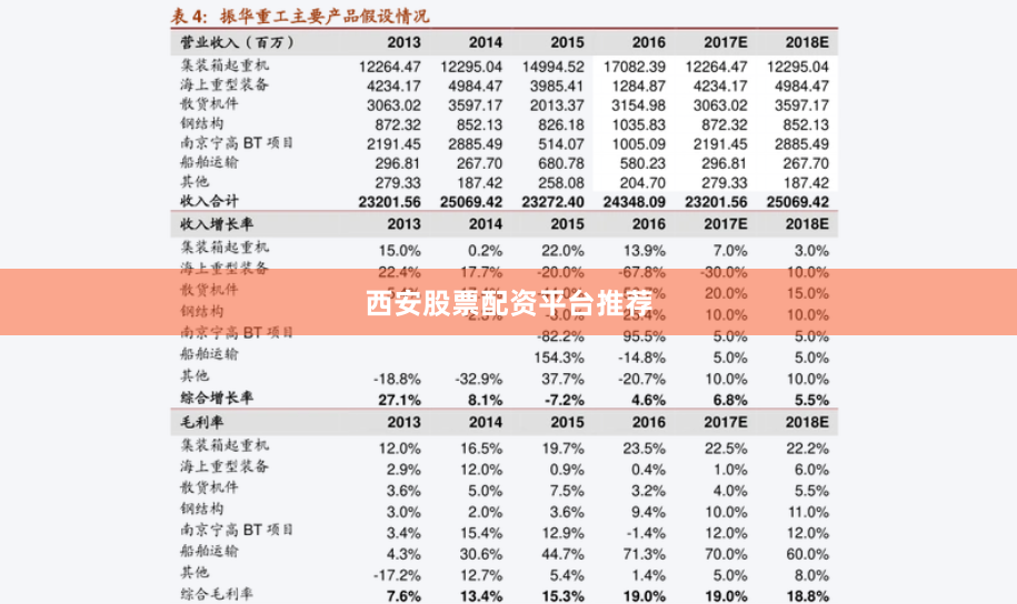 西安股票配资平台推荐