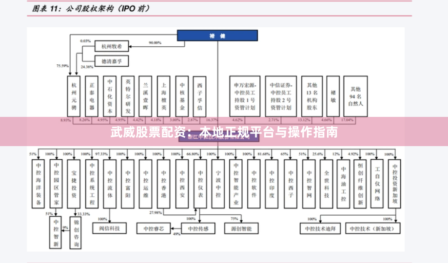 武威股票配资：本地正规平台与操作指南