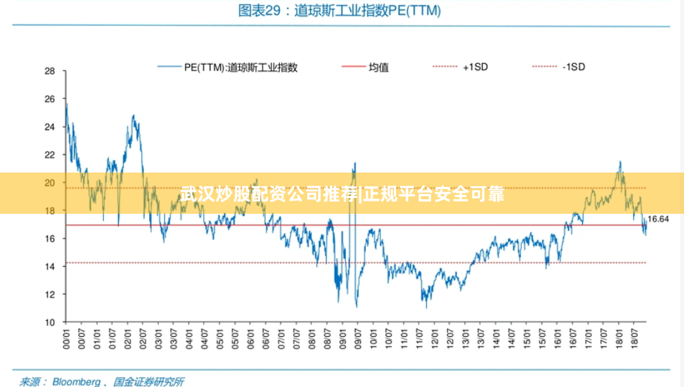 武汉炒股配资公司推荐|正规平台安全可靠