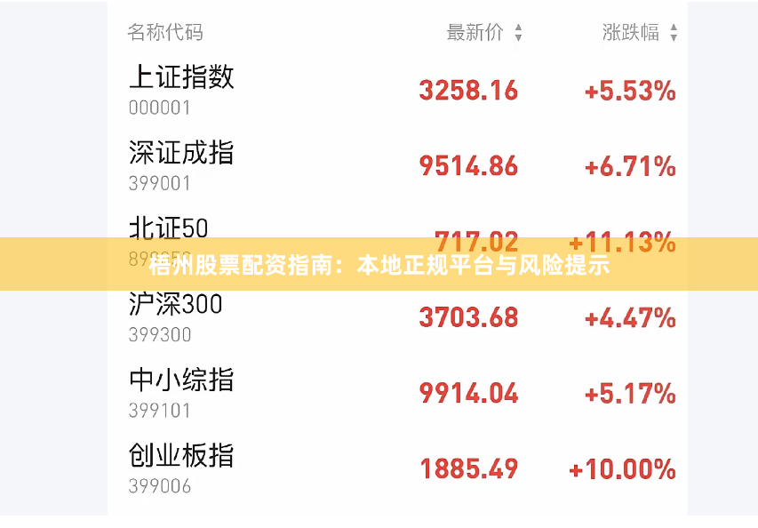 梧州股票配资指南：本地正规平台与风险提示