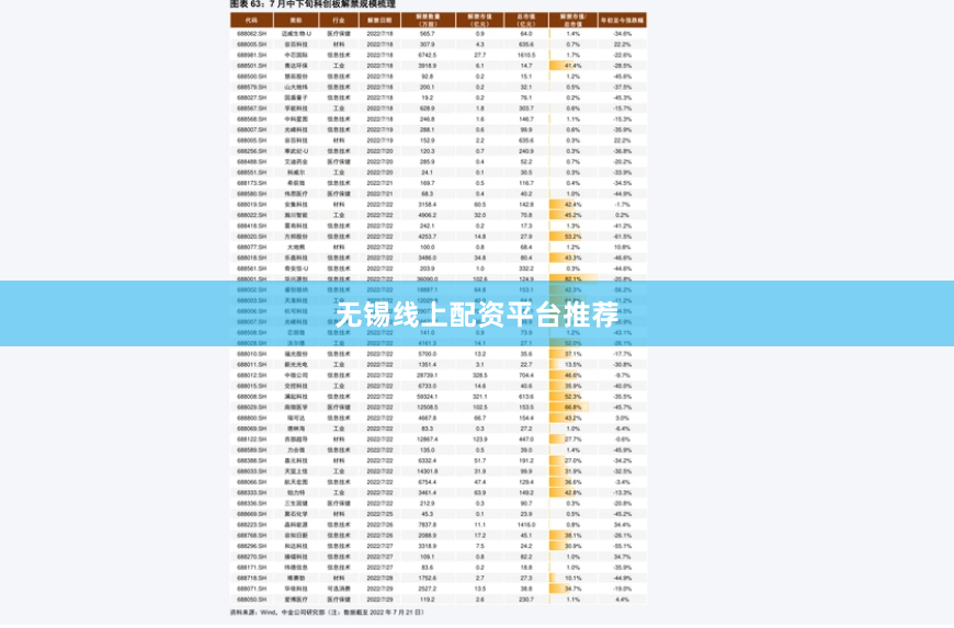 无锡线上配资平台推荐