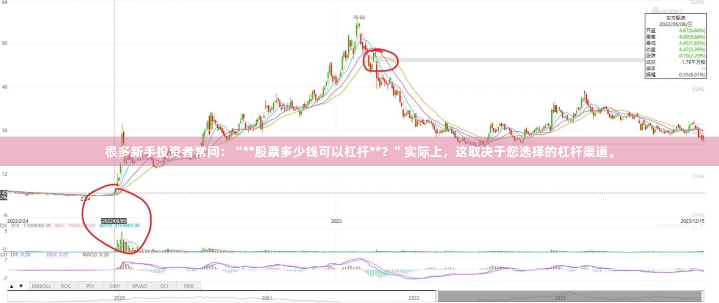 很多新手投资者常问：“**股票多少钱可以杠杆**？”实际上，这取决于您选择的杠杆渠道。