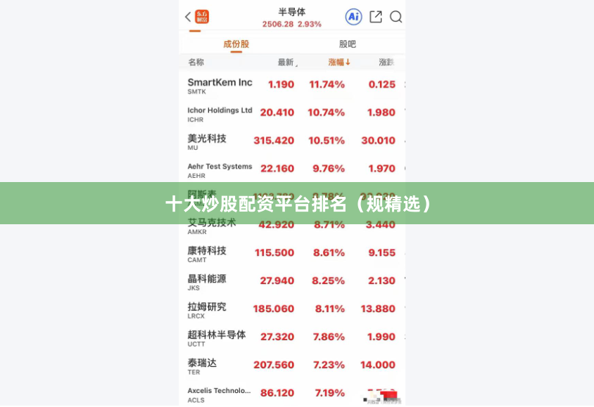 十大炒股配资平台排名（规精选）