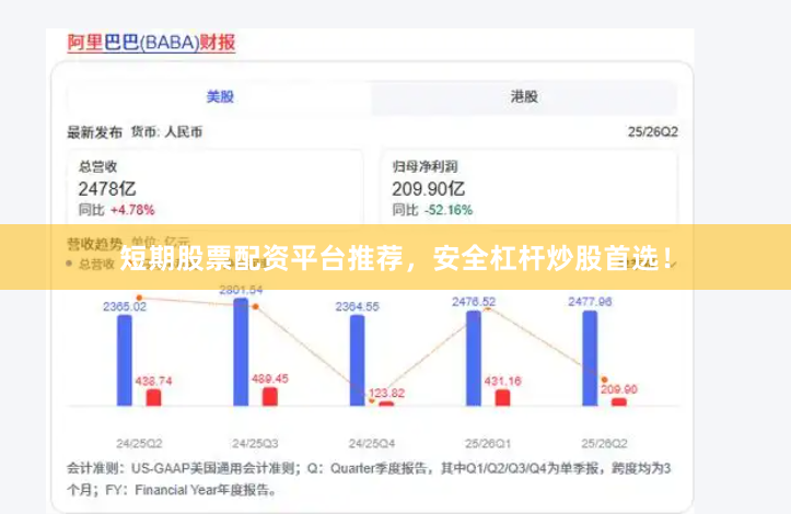 短期股票配资平台推荐，安全杠杆炒股首选！