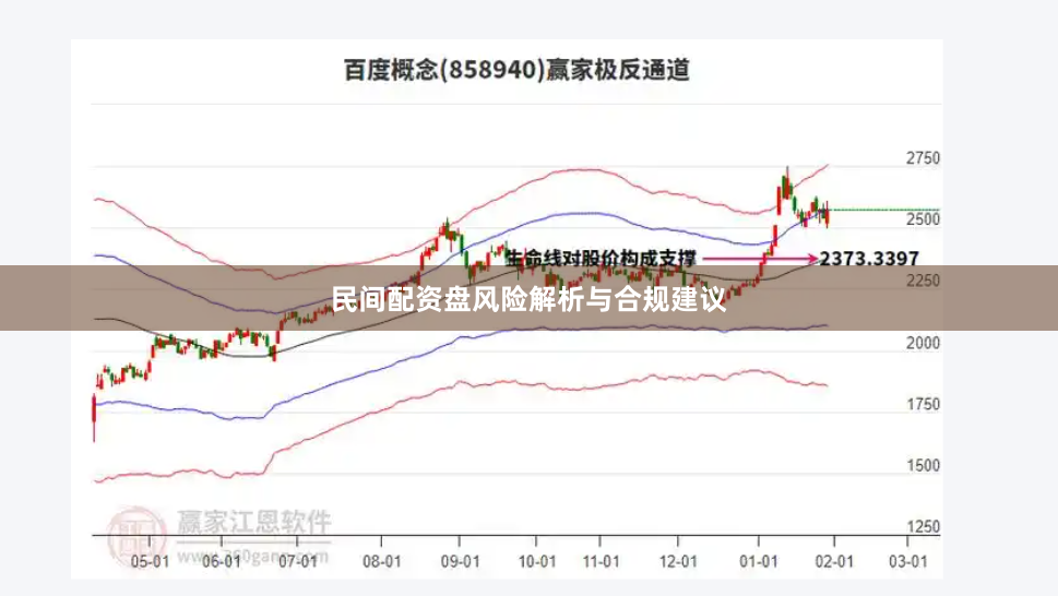 民间配资盘风险解析与合规建议