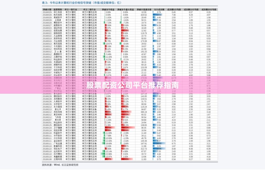 股票配资公司平台推荐指南